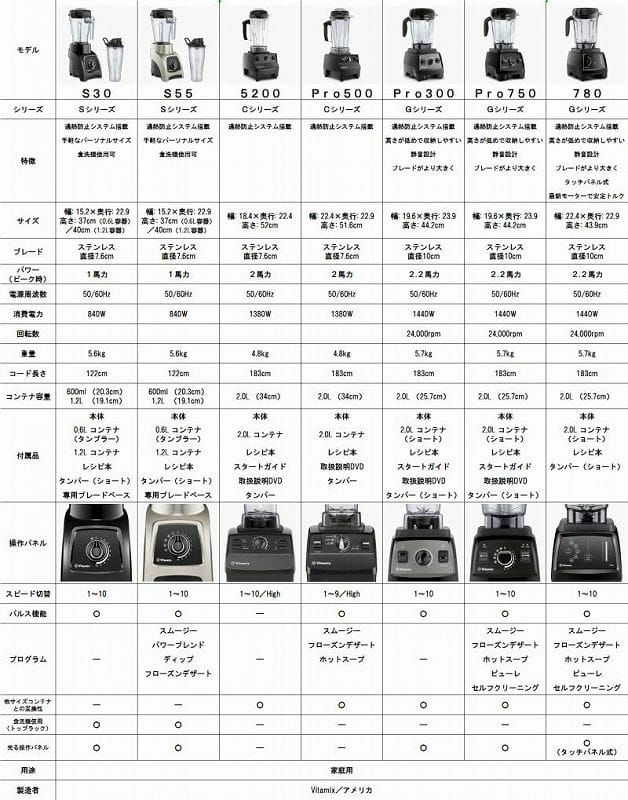 Vitamix tnc5200のアメリカ版 バイタミックス ブラック vita-mix  