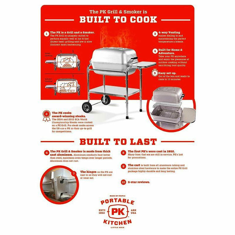 PKGrills,CharcoalGrillSmokerCombo,SilverPK99740,UPC673632997408