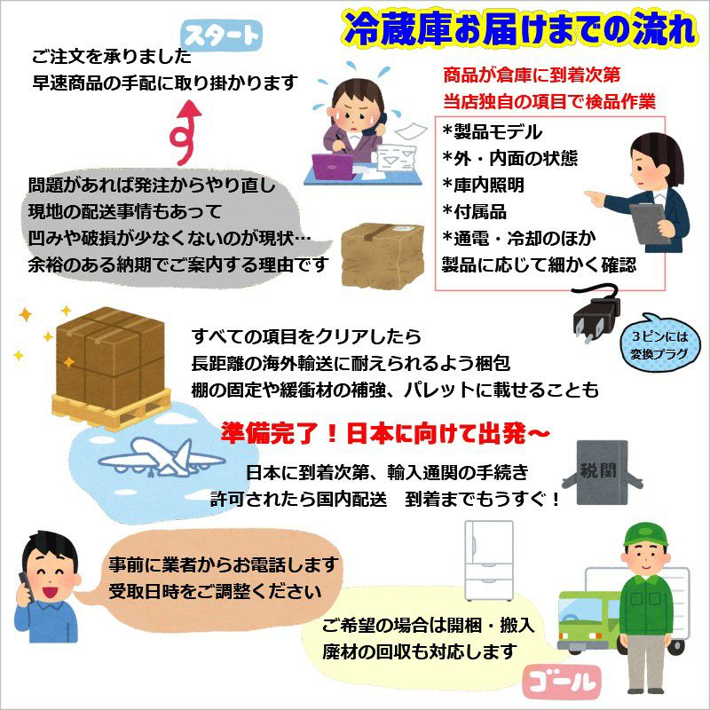 冷蔵庫自動製氷機ビルトインアンダーカウンターガラス棚3段スライド棚付き120LステンレスMonogramBarRefrigeratorModuleZIBS240HSS家電