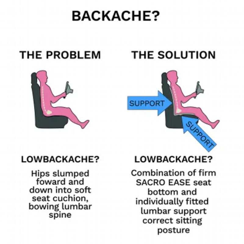 サクロイースカーシート背中腰サポート車用McCarty'sSACRO-EASEBackandLumbarSupportCarSeats