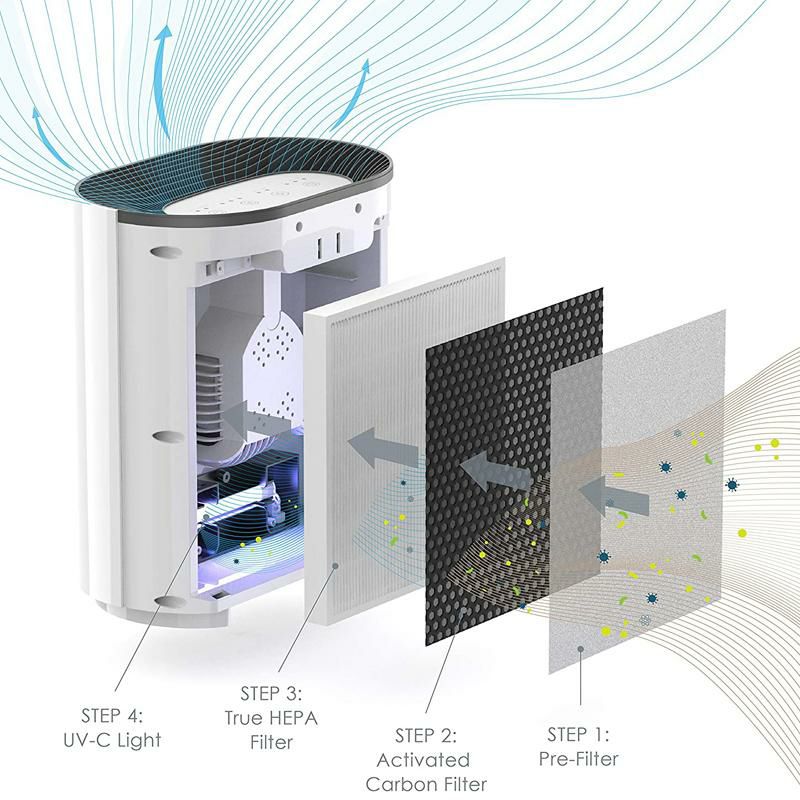 空気清浄機HEPAフィルターUV-Cライト消臭12畳PureEnrichmentPureZone3-in-1AirPurifier-TrueHEPAFilter&UV-CSanitizerCleansAir家電