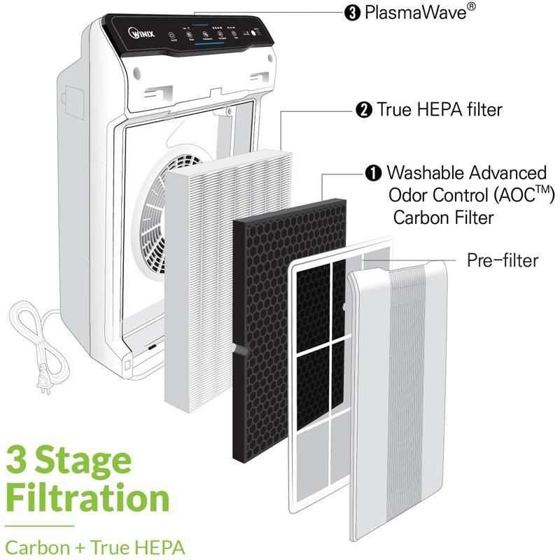 空気清浄機HEPAフィルター静音消臭22畳Winix5500-2AirPurifierwithTrueHEPA,PlasmaWaveandOdorReducingWashableAOCCarbonFilter家電