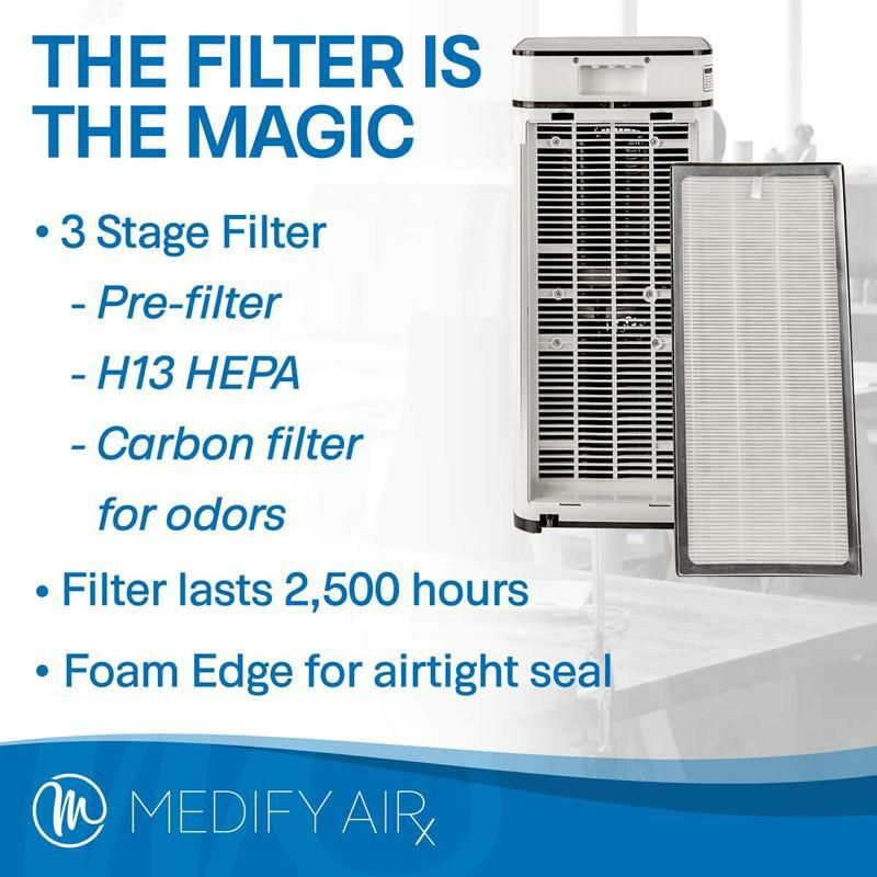 空気清浄機HEPAフィルター消臭96畳MedifyMA-402.0MedicalGradeFiltrationH13TrueHEPAfor840Sq.Ft.AirPurifier,99.97%|ModernDesign-White家電