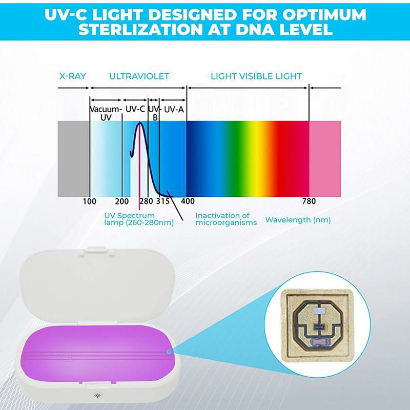 紫外線除菌充電式UVサニタイザースマホ携帯アクセサリーZEPHAIRUVCellPhoneSanitizer15WFastWirelessCharging,PortableUVCSterilizer家電