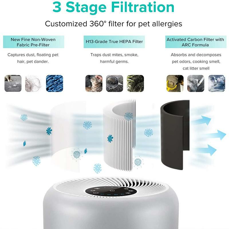 空気清浄機HEPAフィルター消臭静音13畳LEVOITAirPurifiersforHomeAllergiesandPetsHair,H13TrueHEPAFilterforBedroom,24dbFiltrationSystemwithARCFormula,Remove99.97%OdorsSmokeDustMoldPollen,CoreP350,Gray家電