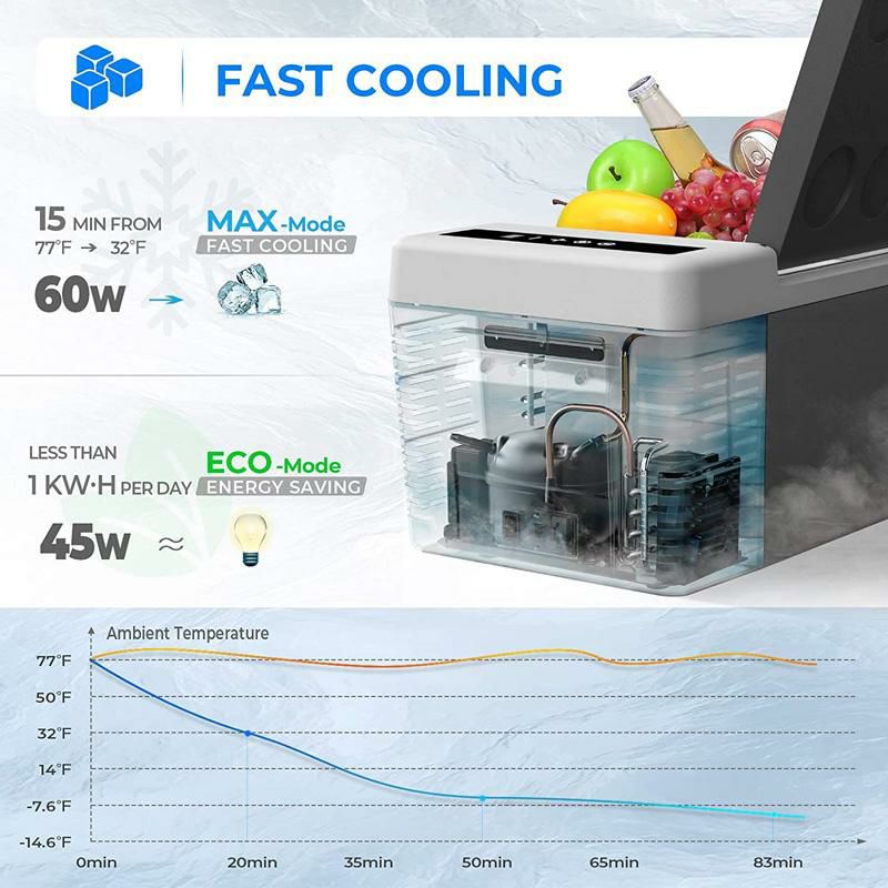 ポータブル冷蔵庫冷凍庫18L持ち運びフリーザー車載旅行キャンプアウトドアF40C4TMPPortableRefrigeratorFreezer20Quart12VoltCarFreezerRefrigerator18L(-7.6?~50?)with12/24VDCPortableCarFridge家電