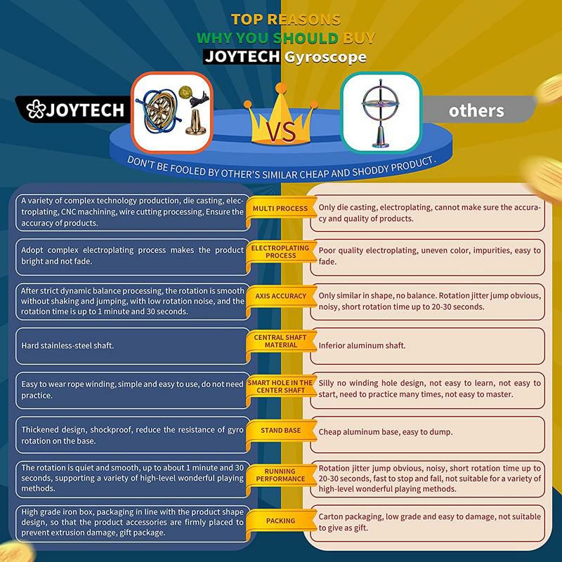 メタルジャイロコンパスバランス回転反重力学習おもちゃoytechPrecisionGyroscopeMetalAnti-GravitySpinningTopBalanceToyEducationalGiftAG002