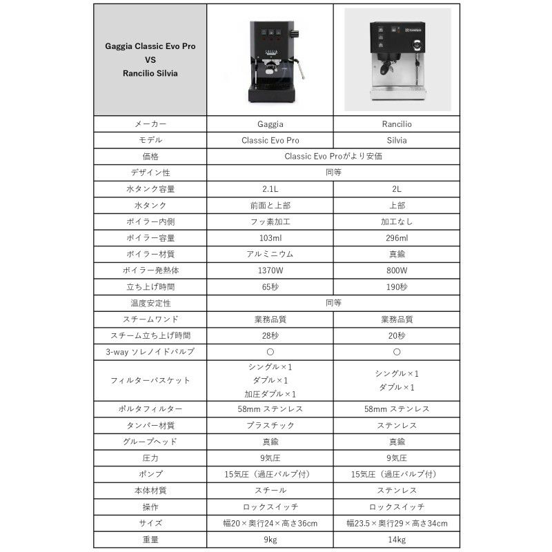 【正規輸入代理店】ランチリオ社シルビアセミオートエスプレッソマシンシングルボイラーバリスタエスプレッソメーカーイタリア製RancilioSilviaEspressoMachine家電