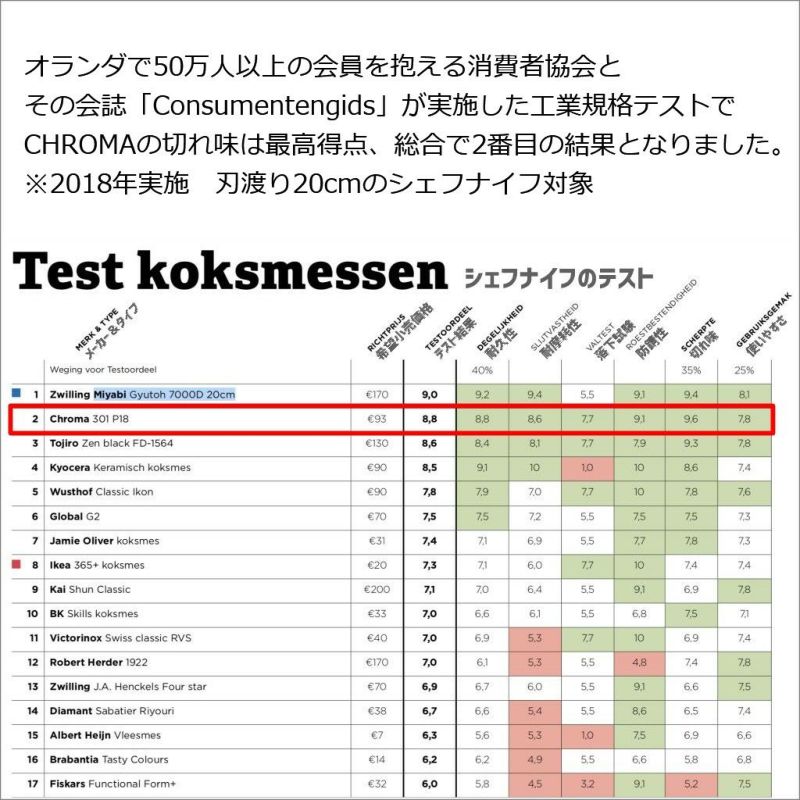 ポルシェデザインハンマー三徳包丁Type301槌目模様刃渡り178mmナイフおしゃれクロマギフトプレゼントP-02HM【日本正規代理店】ChromaSantoku178mmhammeredDesignedByF.A.Porsche