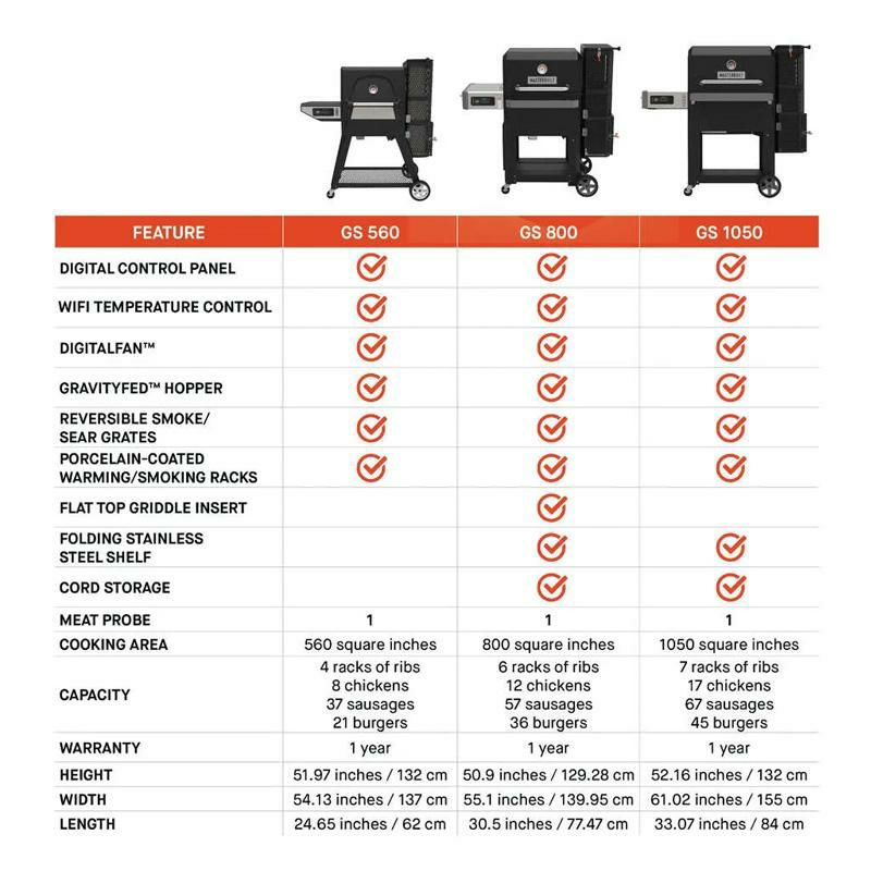 デジタルグリル電気スモーカー燻製機グラビティー800マスタービルトMasterbuiltGravitySeries?800DigitalCharcoalGriddle+Grill+SmokerMB20040221家電